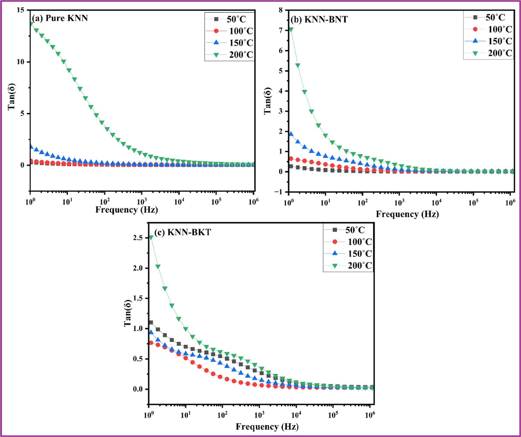 Improved transmission and energy storage performance of KNN ceramics ...