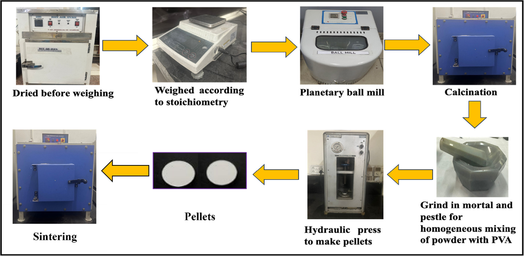 Improved transmission and energy storage performance of KNN ceramics ...