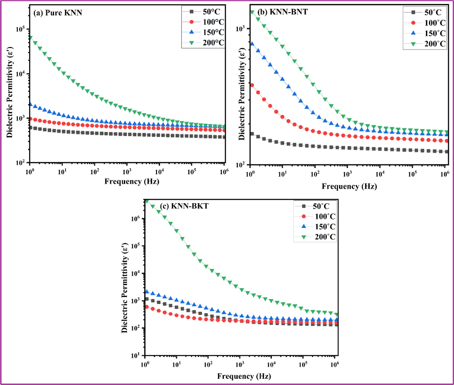 Improved transmission and energy storage performance of KNN ceramics ...