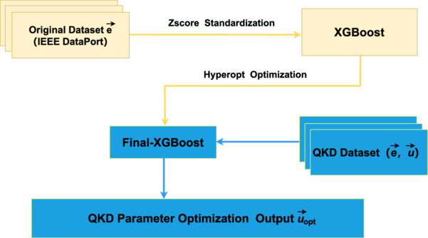 Final-XGBoost: a Bayesian-tuned machine learning model for quantum key ...