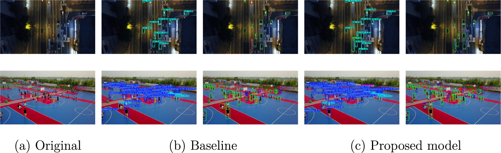 MFVL-YOLO: small object detection algorithm for aerial remote sensing ...
