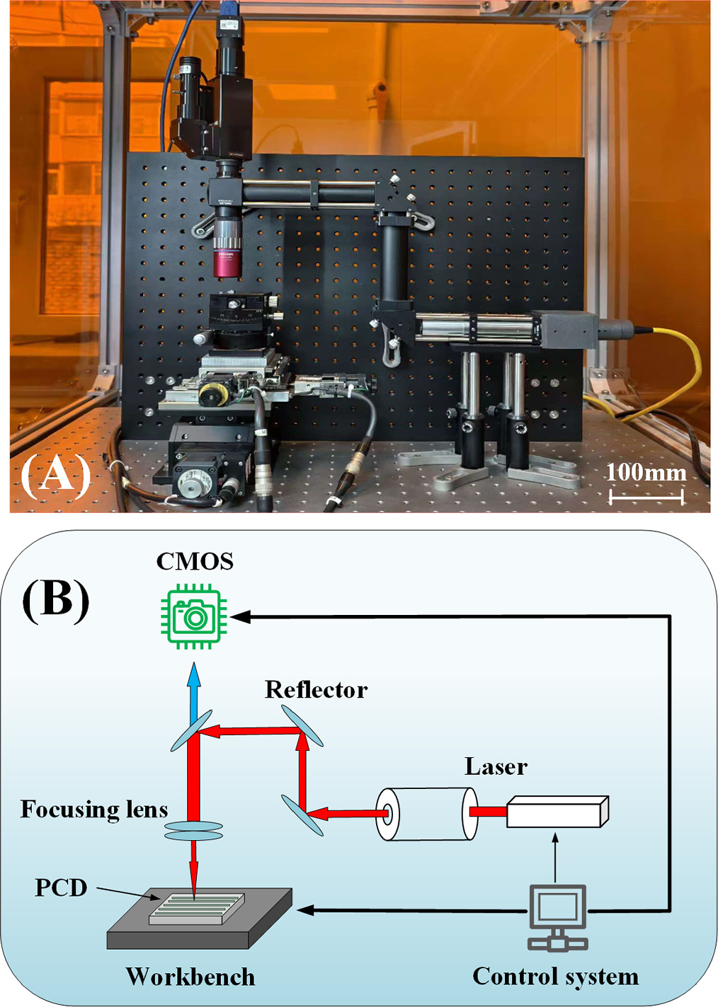 Pcd Technology Data-driven approach to the optimization of laser-based microtextured ...