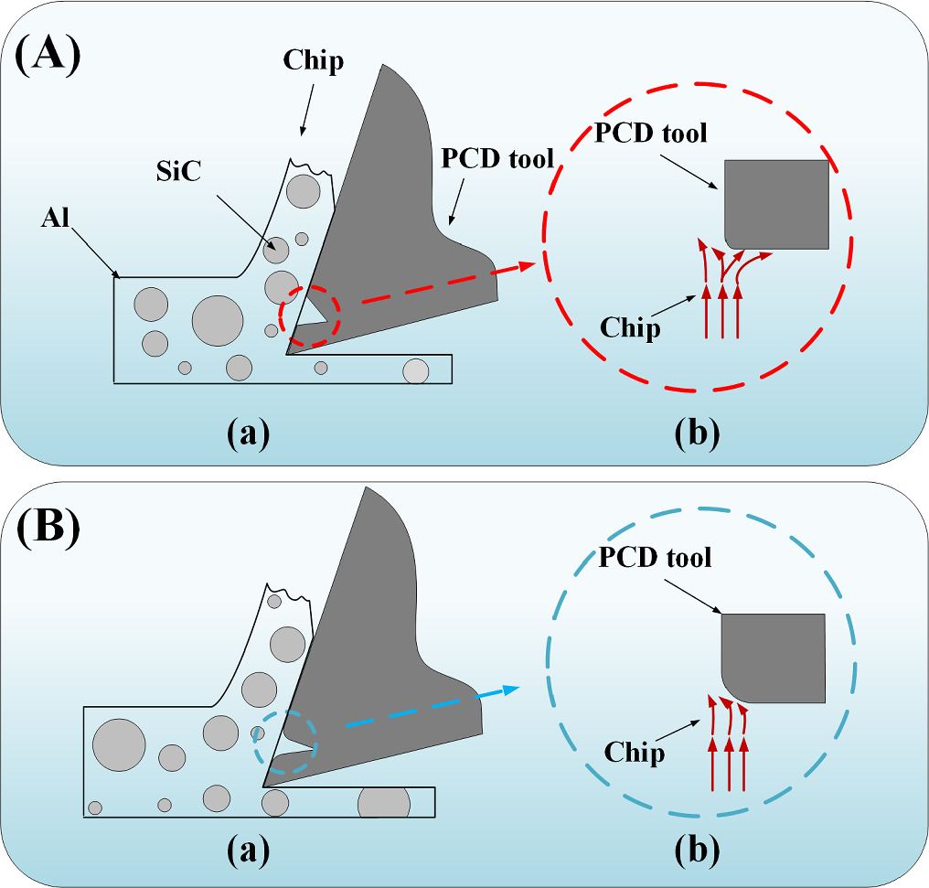 Pcd Technology Data-driven approach to the optimization of laser-based microtextured ...
