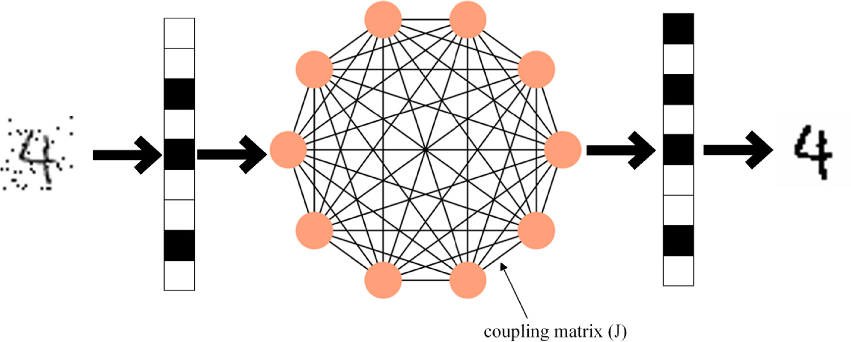 Sbm Algorithm Image denoising using simulated bifurcation based Ising machine ...