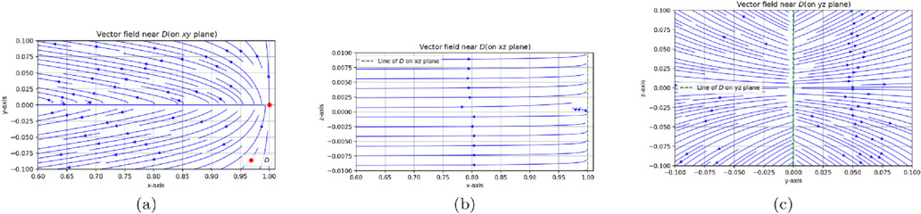 Tachyon Pattern Interacting tachyon with varying mass dark matter - IOPscience