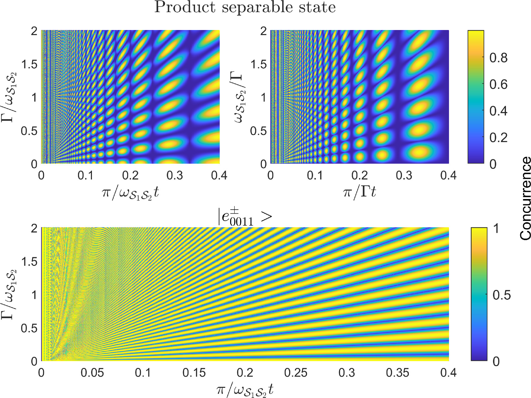 Unique entanglement time evolution of two-qubit product separable and ...