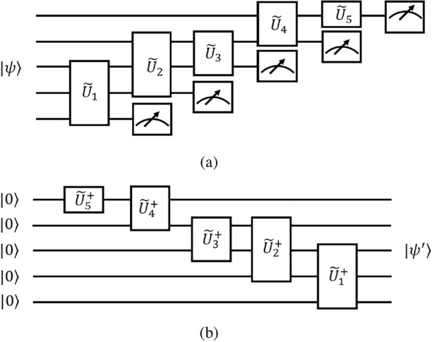 Quantum state reconstruction via sequential optimization algorithm ...