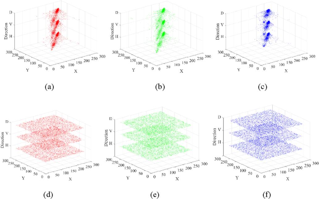 Cross Call Algorithm Graph Cross-channel image encryption algorithm based on two-dimensional ...