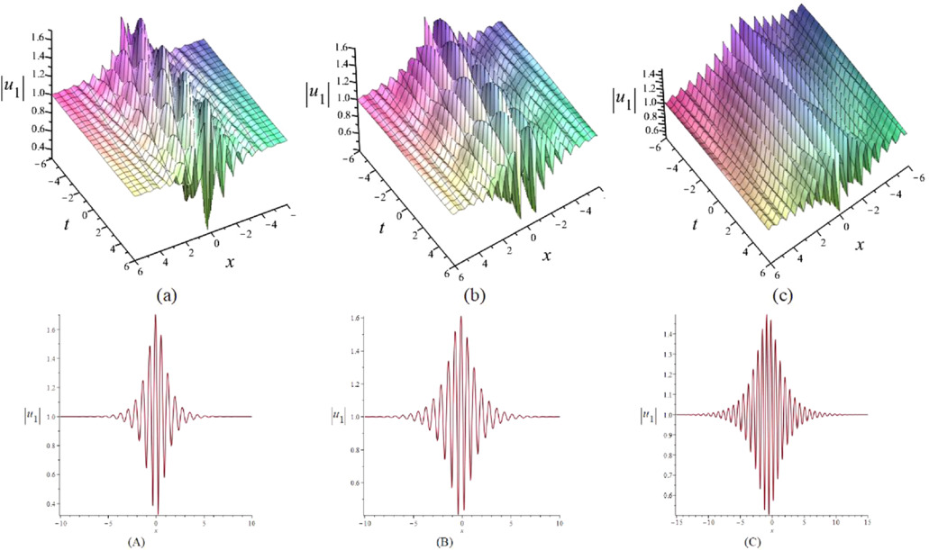 Multi-soliton, breather and rogue wave solutions of a generalized Kaup ...