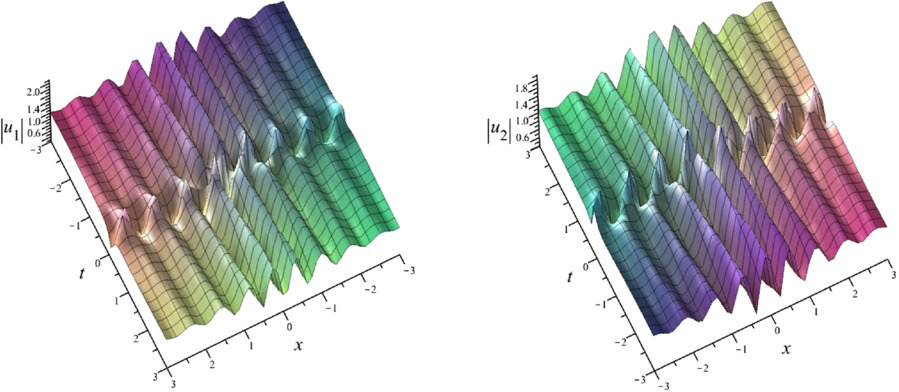 Multi-soliton, breather and rogue wave solutions of a generalized Kaup ...