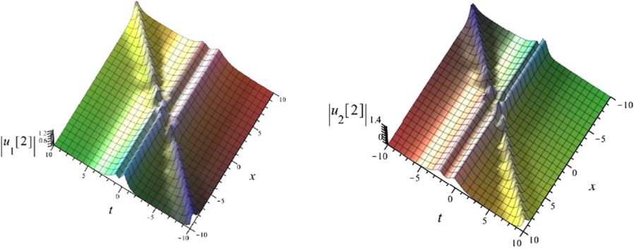 Multi-soliton, breather and rogue wave solutions of a generalized Kaup ...