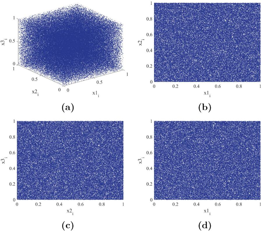 n-dimensional ring-coupled hyperchaotic map and Its FPGA-based high ...
