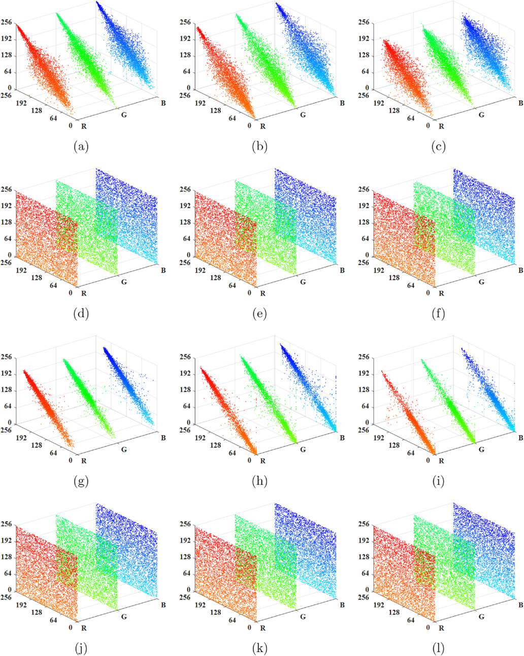 An efficient chaos-based color image compression and encryption scheme ...