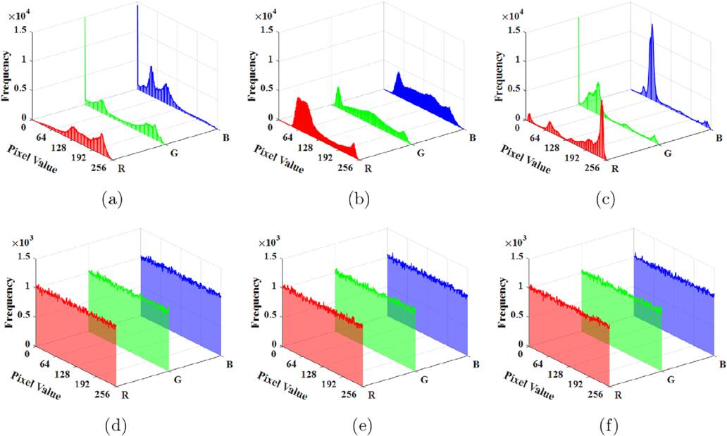 An efficient chaos-based color image compression and encryption scheme ...
