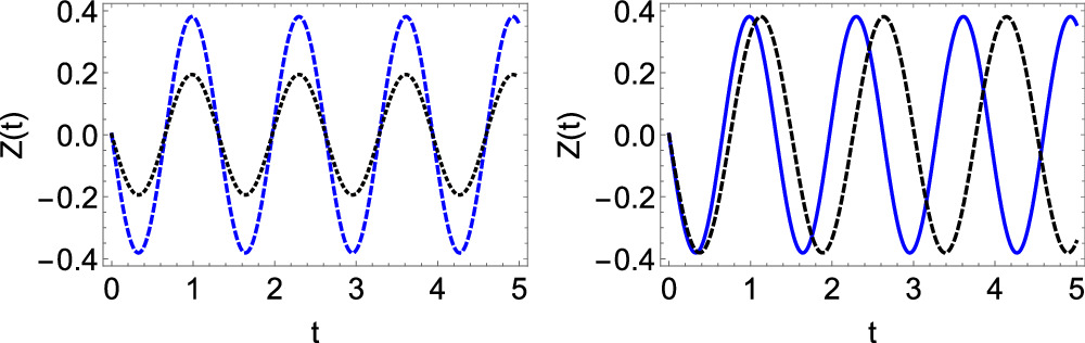 Josephson effect and self-trapping in helicoidal spin-orbit coupled ...