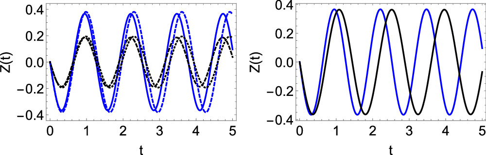 Josephson effect and self-trapping in helicoidal spin-orbit coupled ...