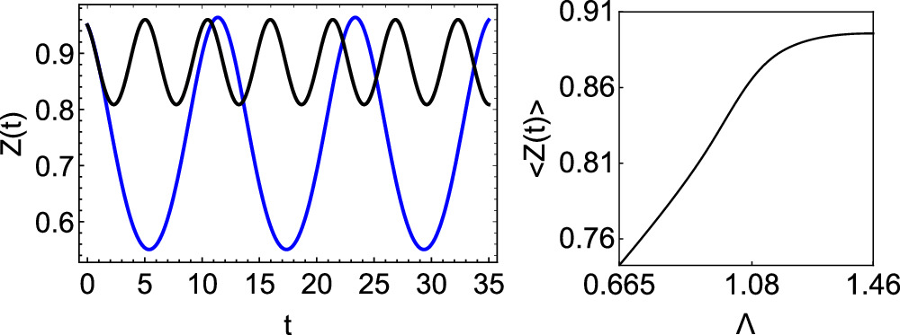 Josephson effect and self-trapping in helicoidal spin-orbit coupled ...
