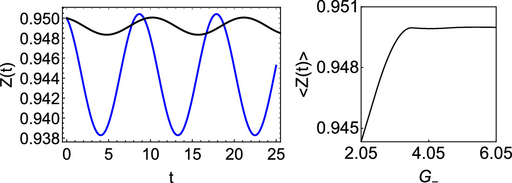 Josephson effect and self-trapping in helicoidal spin-orbit coupled ...
