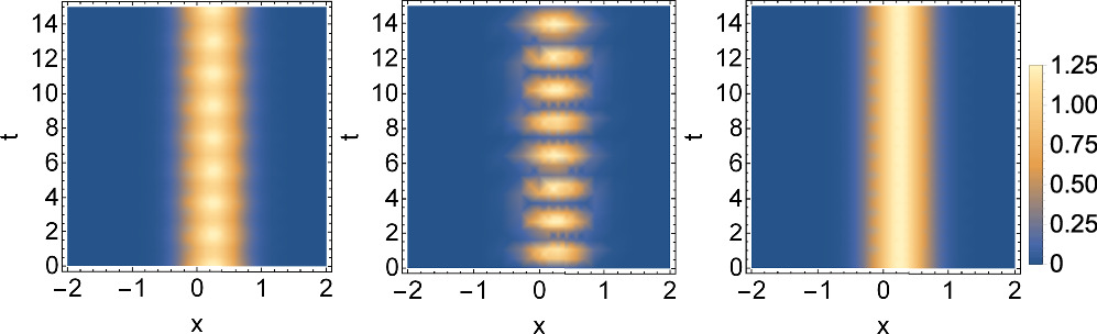 Josephson effect and self-trapping in helicoidal spin-orbit coupled ...