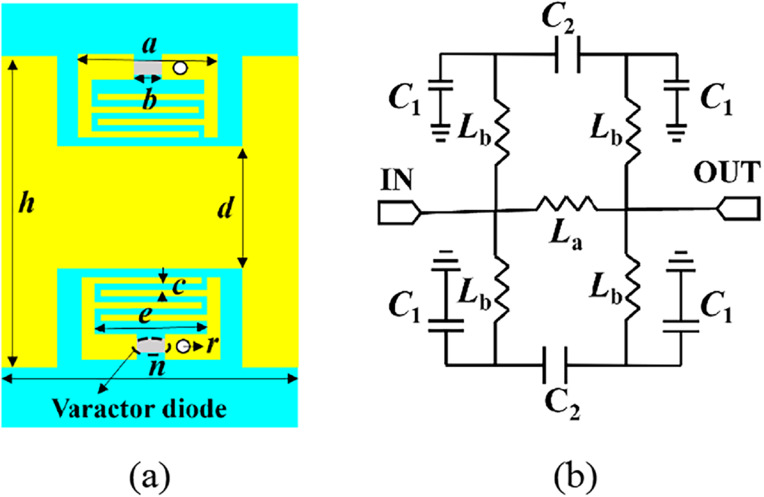 A reconfigurable multi-passband multifunctional device for