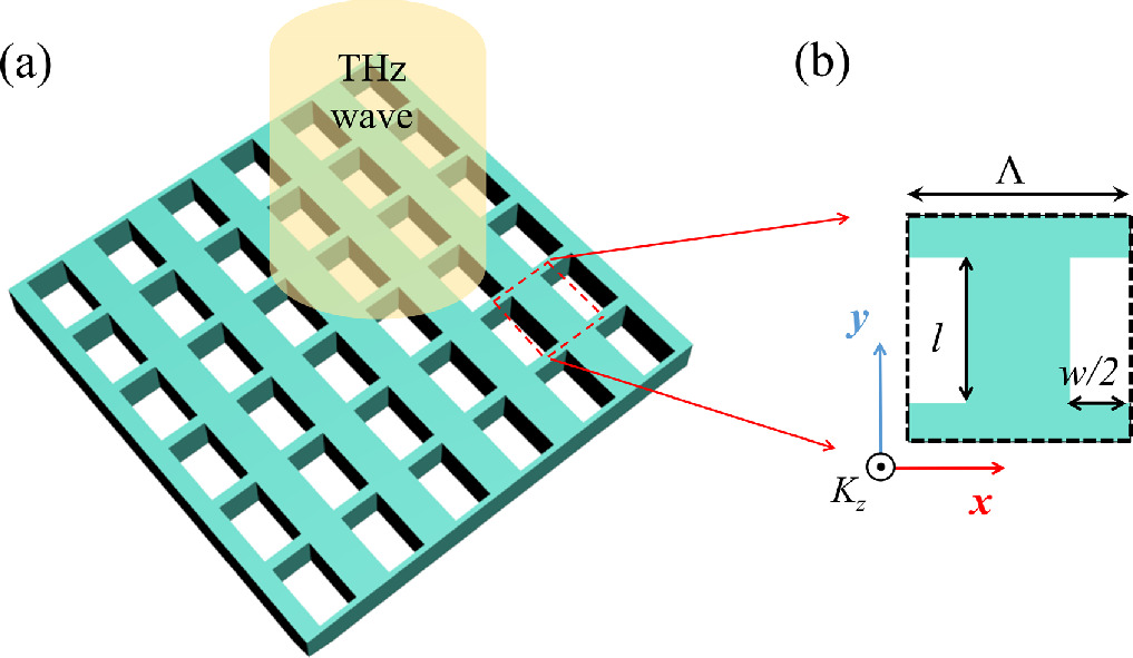 High-Q guided mode resonances in terahertz all-silicon metasurfaces ...