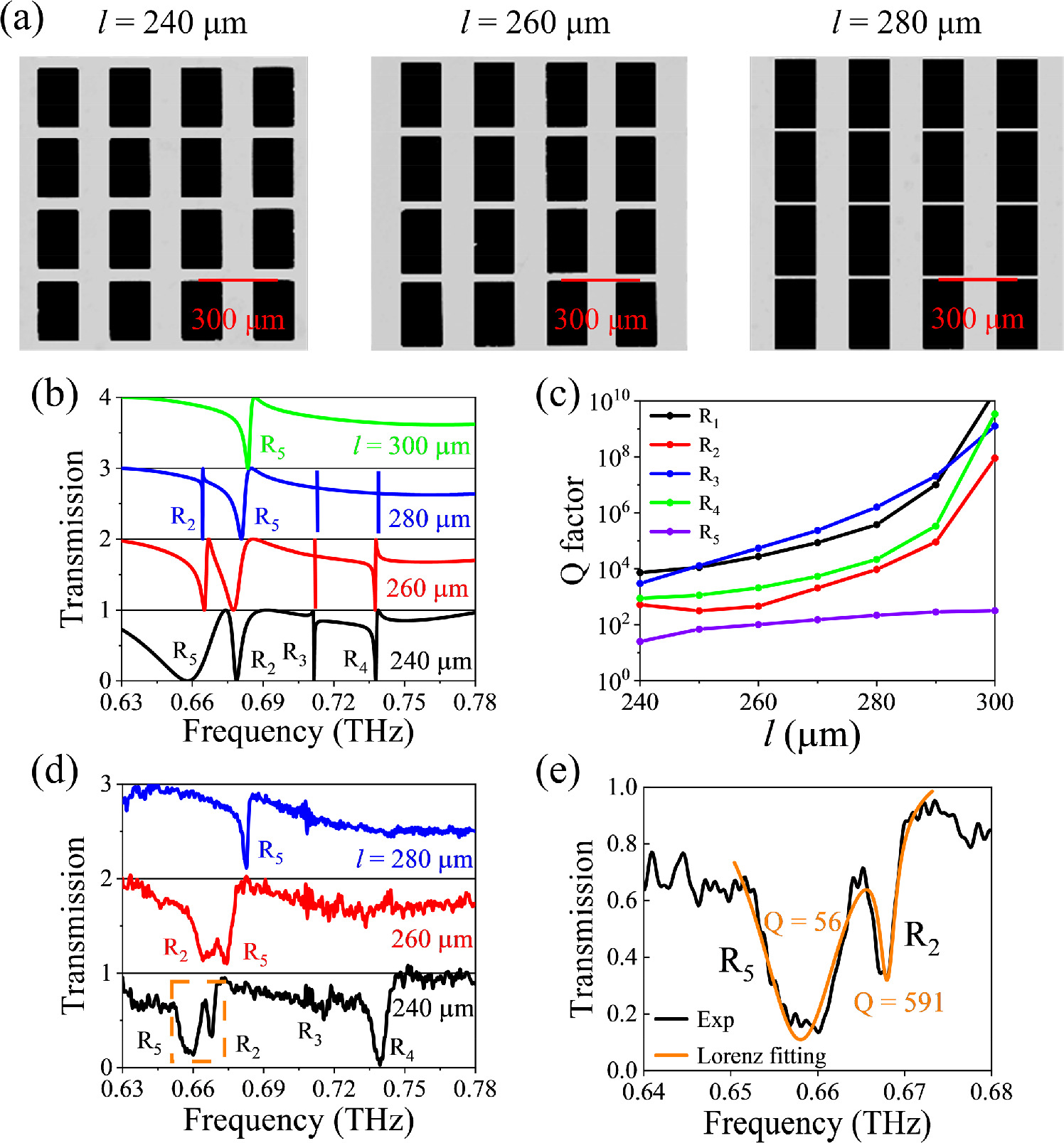 High-Q guided mode resonances in terahertz all-silicon metasurfaces ...