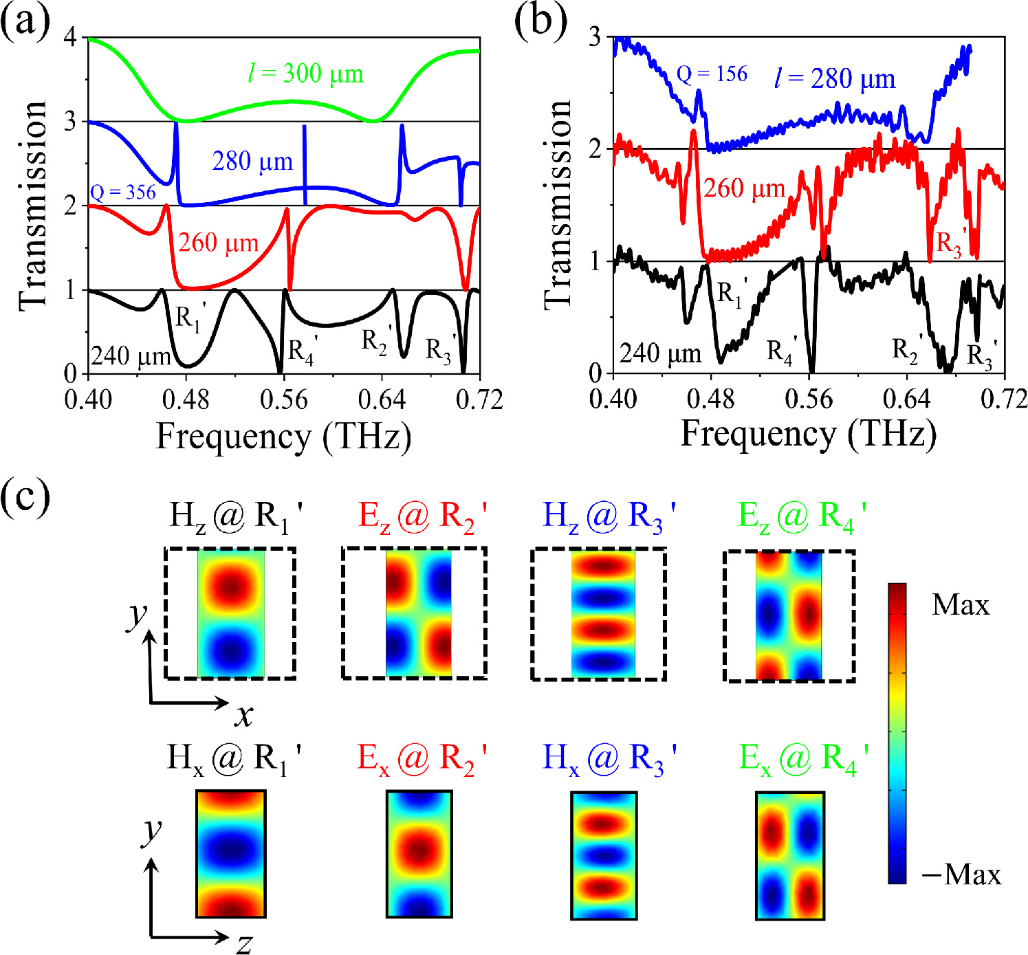 High-Q guided mode resonances in terahertz all-silicon metasurfaces ...