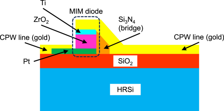 Metal-insulator-metal ferroelectric switchable diodes based on ...