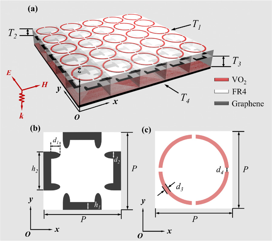 Switchable broadband absorption and electromagnetically induced ...