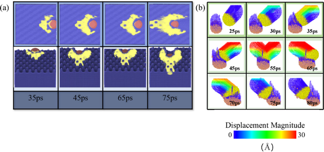 Molecular dynamics simulation study of the friction and wear behavior ...