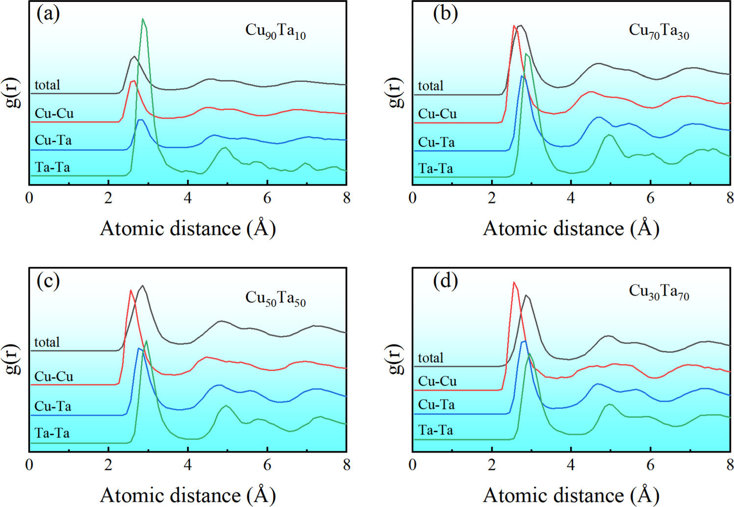 Structure evolution, thermal stability and diffusion behaviors in Cu-Ta ...