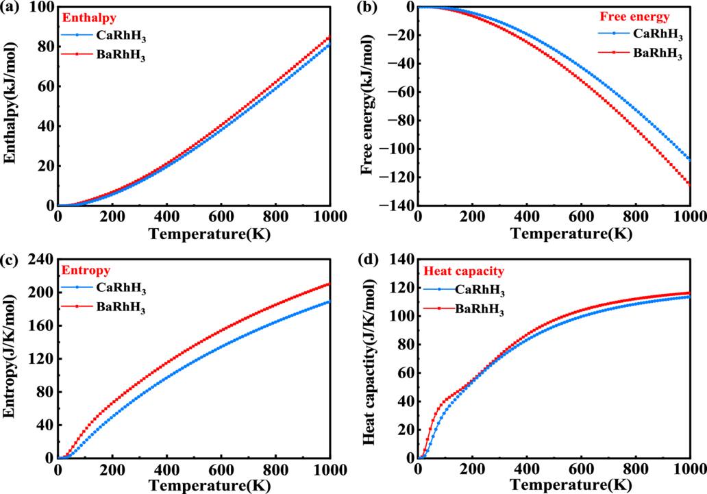First principles Screening Of The Physical And Hydrogen Storage first-principles-screening-of-the-physical-and-hydrogen-storage