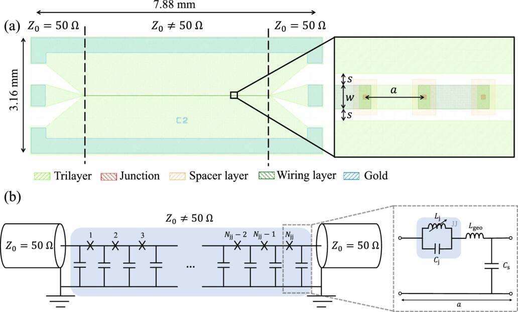 Parametric amplification in a Josephson junction array Fabry-Pérot ...
