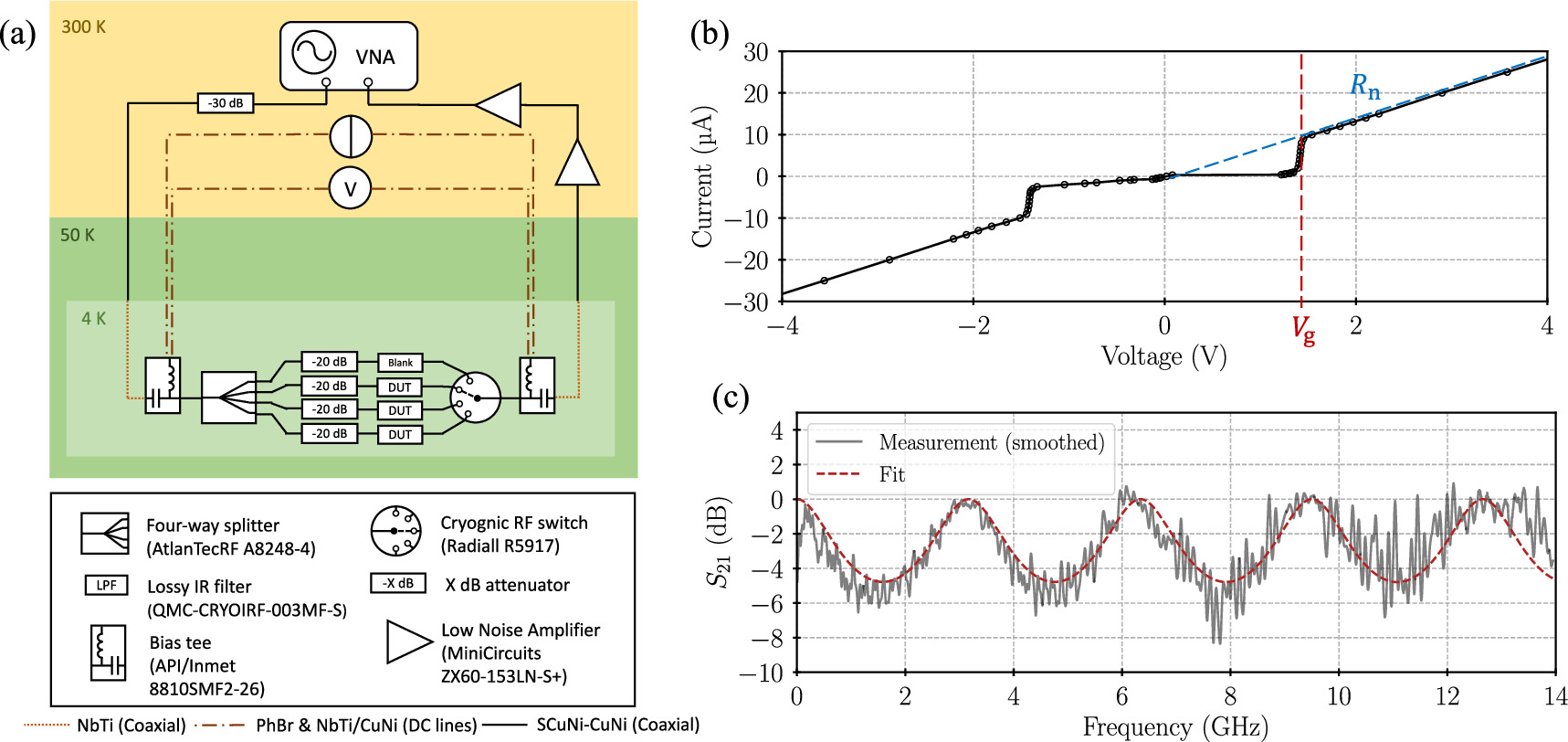 Parametric amplification in a Josephson junction array Fabry-Pérot ...