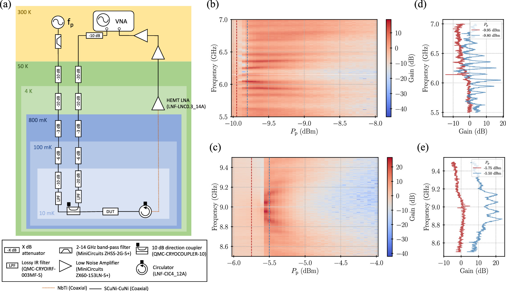 Parametric amplification in a Josephson junction array Fabry-Pérot ...