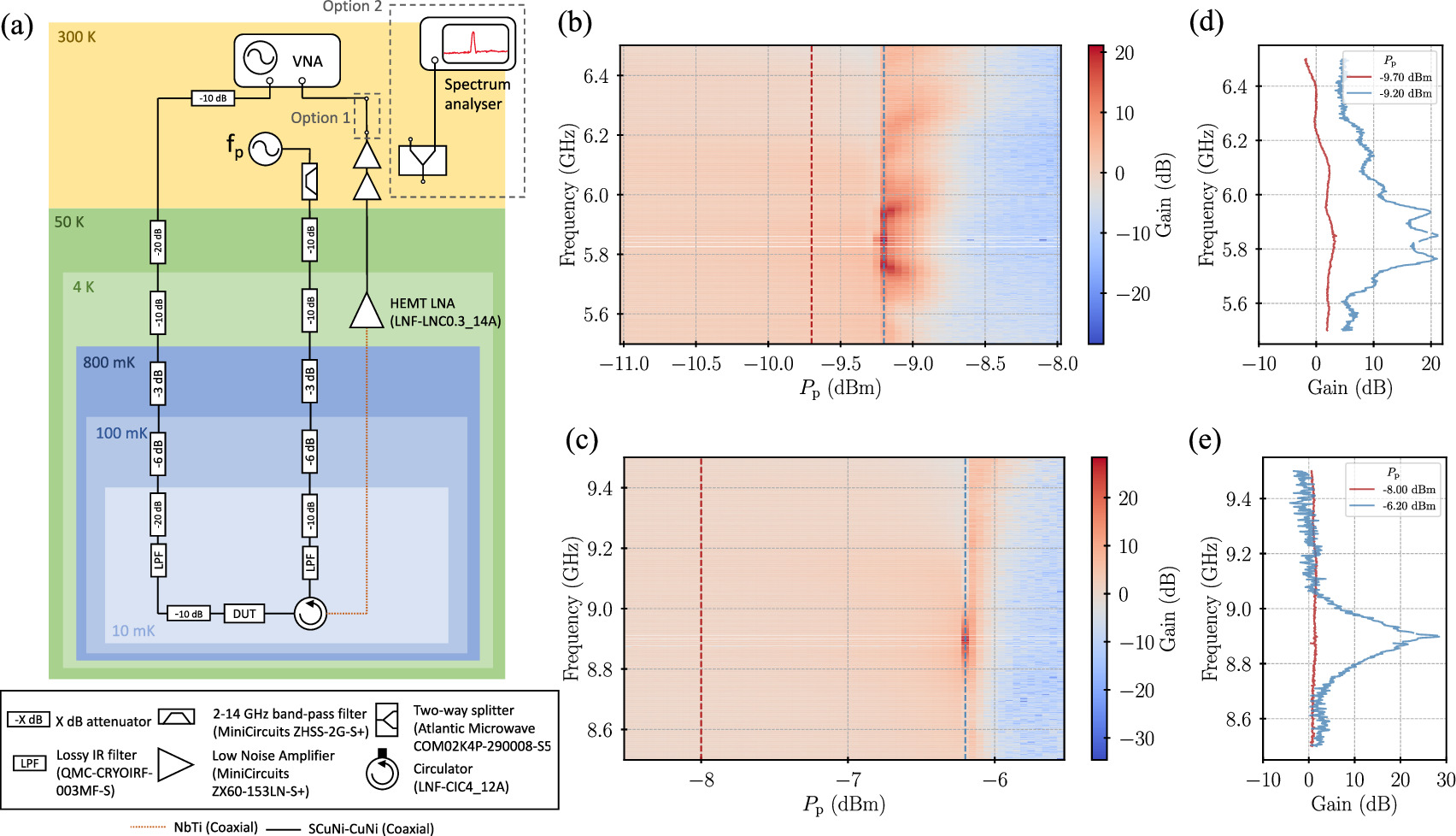 Parametric amplification in a Josephson junction array Fabry-Pérot ...