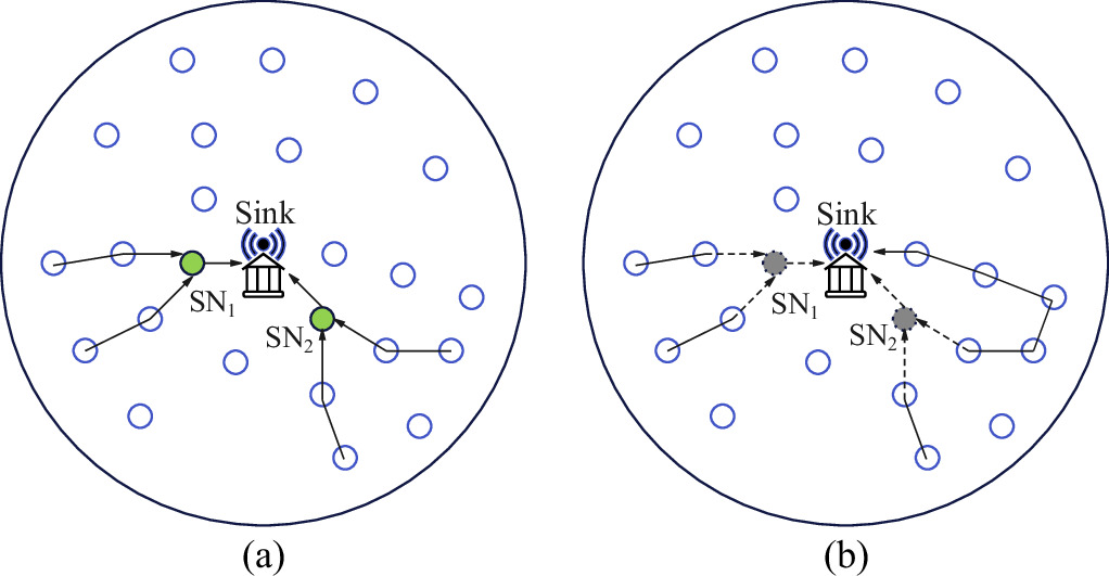 Multi-objective optimization for node deployment of 3D curved surface ...