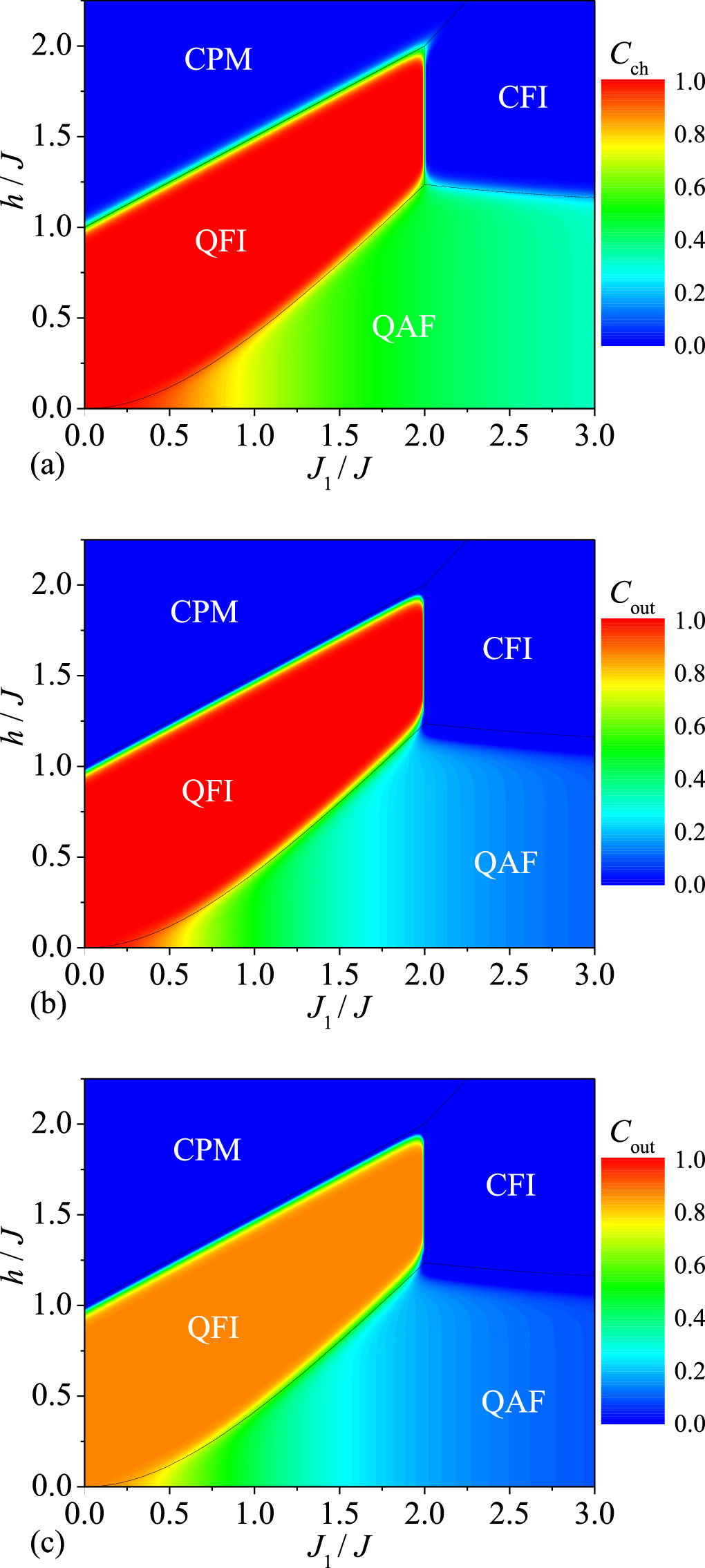 Enhancing fidelity in teleportation of a two-qubit state via a quantum ...