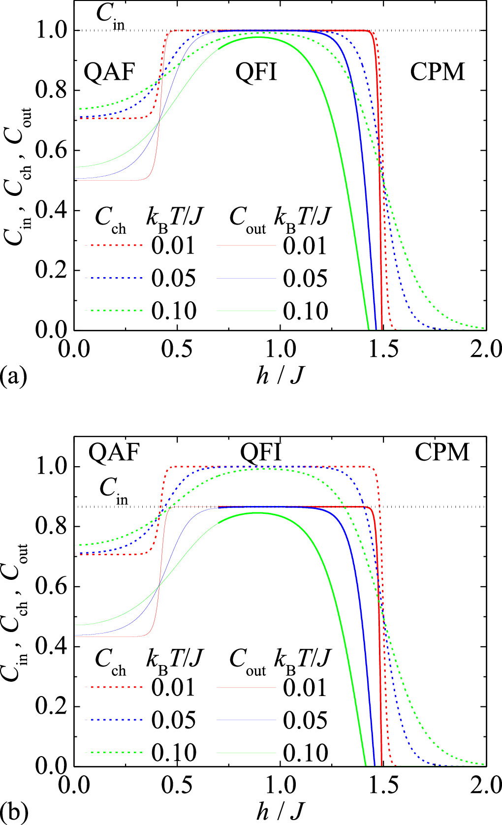 Enhancing fidelity in teleportation of a two-qubit state via a quantum ...