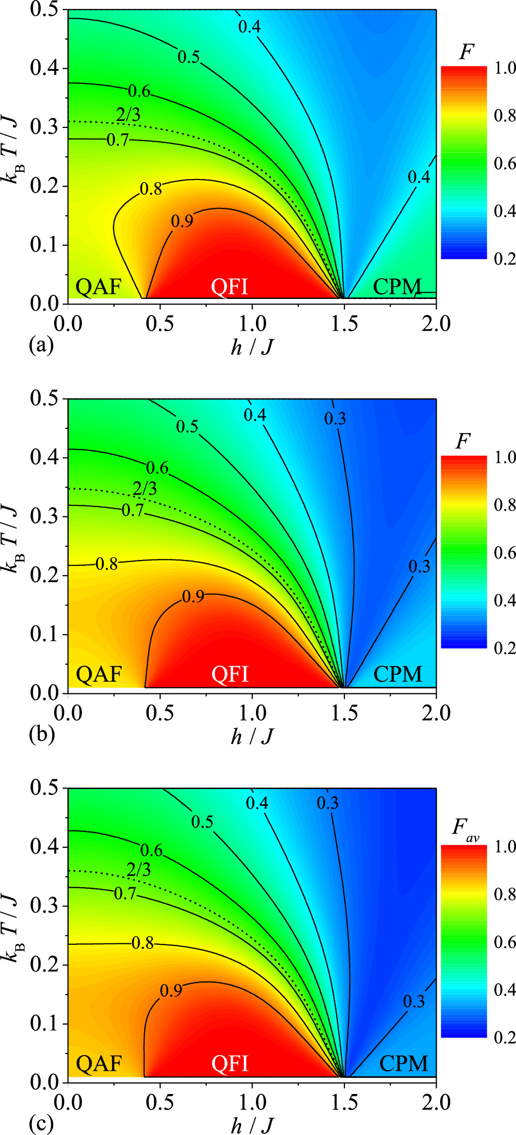 Enhancing fidelity in teleportation of a two-qubit state via a quantum ...