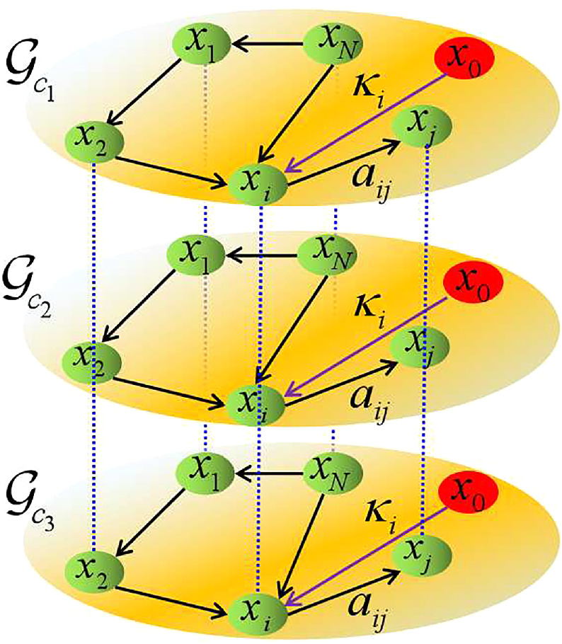 Predefined-time smooth consensus of nonlinear multi-agent systems with ...