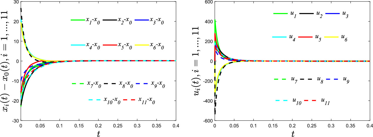 Predefined-time smooth consensus of nonlinear multi-agent systems with ...
