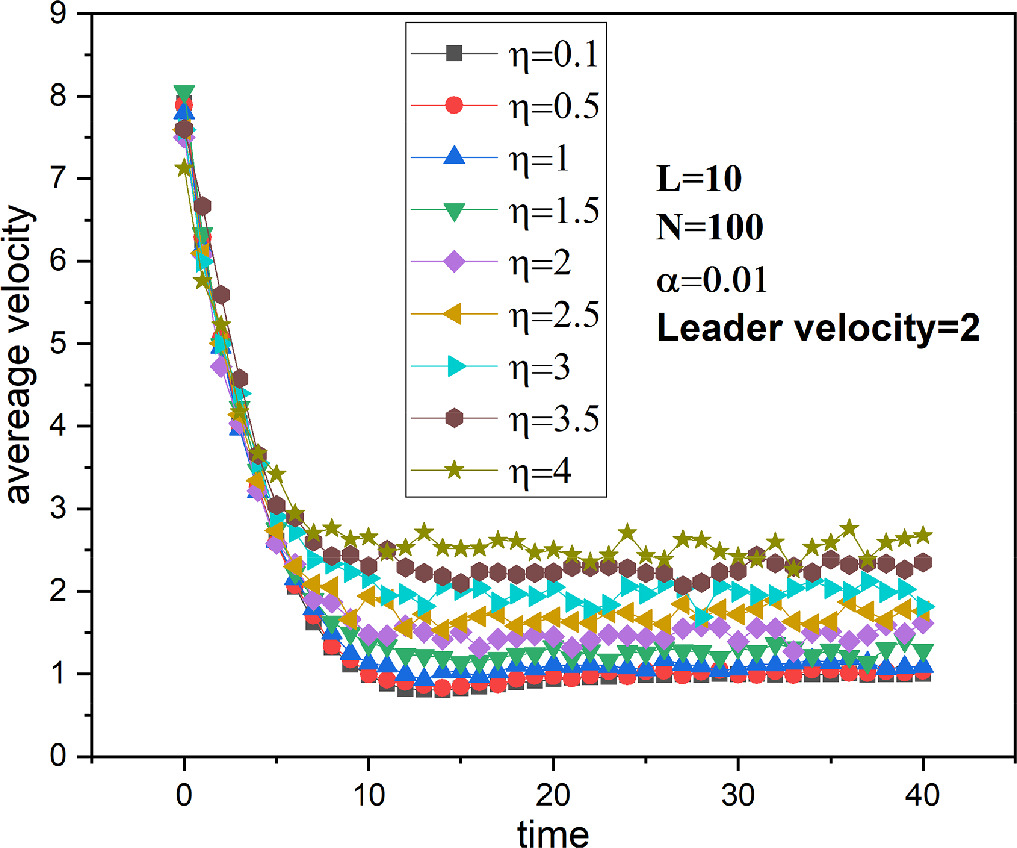 Simulation and analysis of collective self-propelled movement in the ...