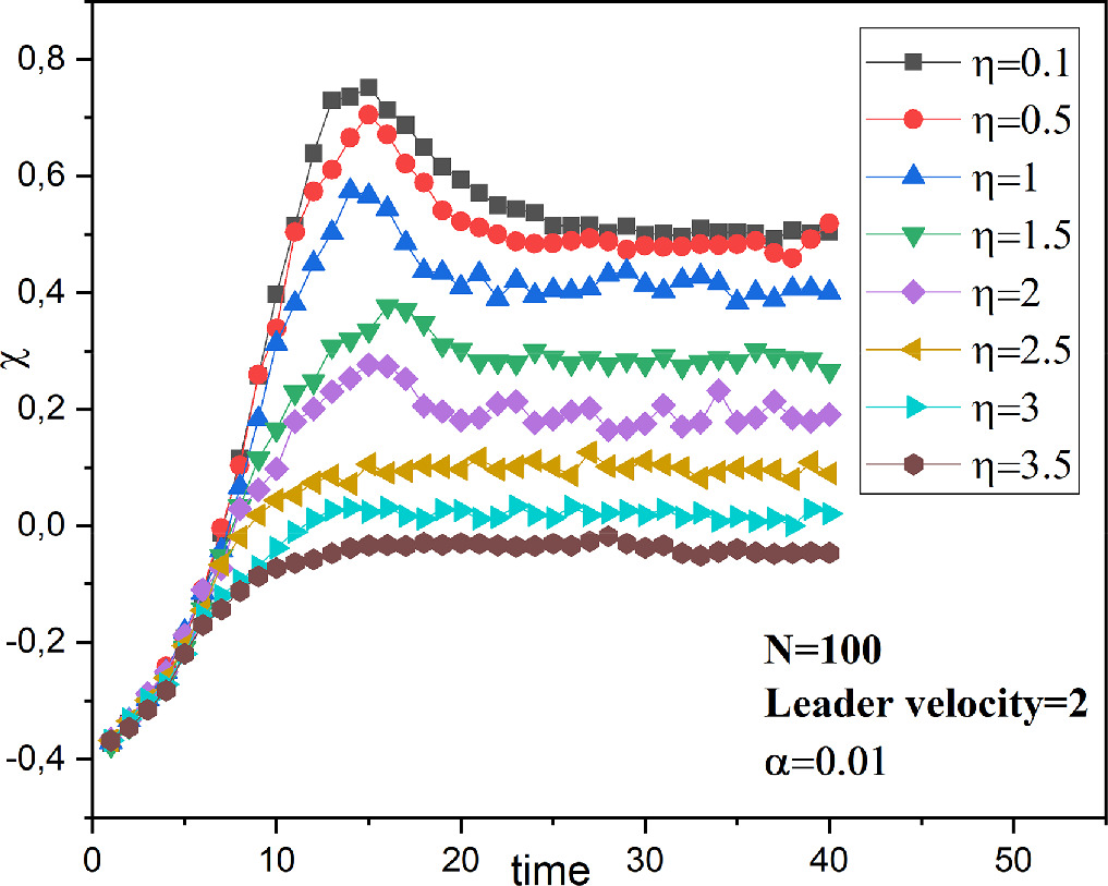 Simulation and analysis of collective self-propelled movement in the ...