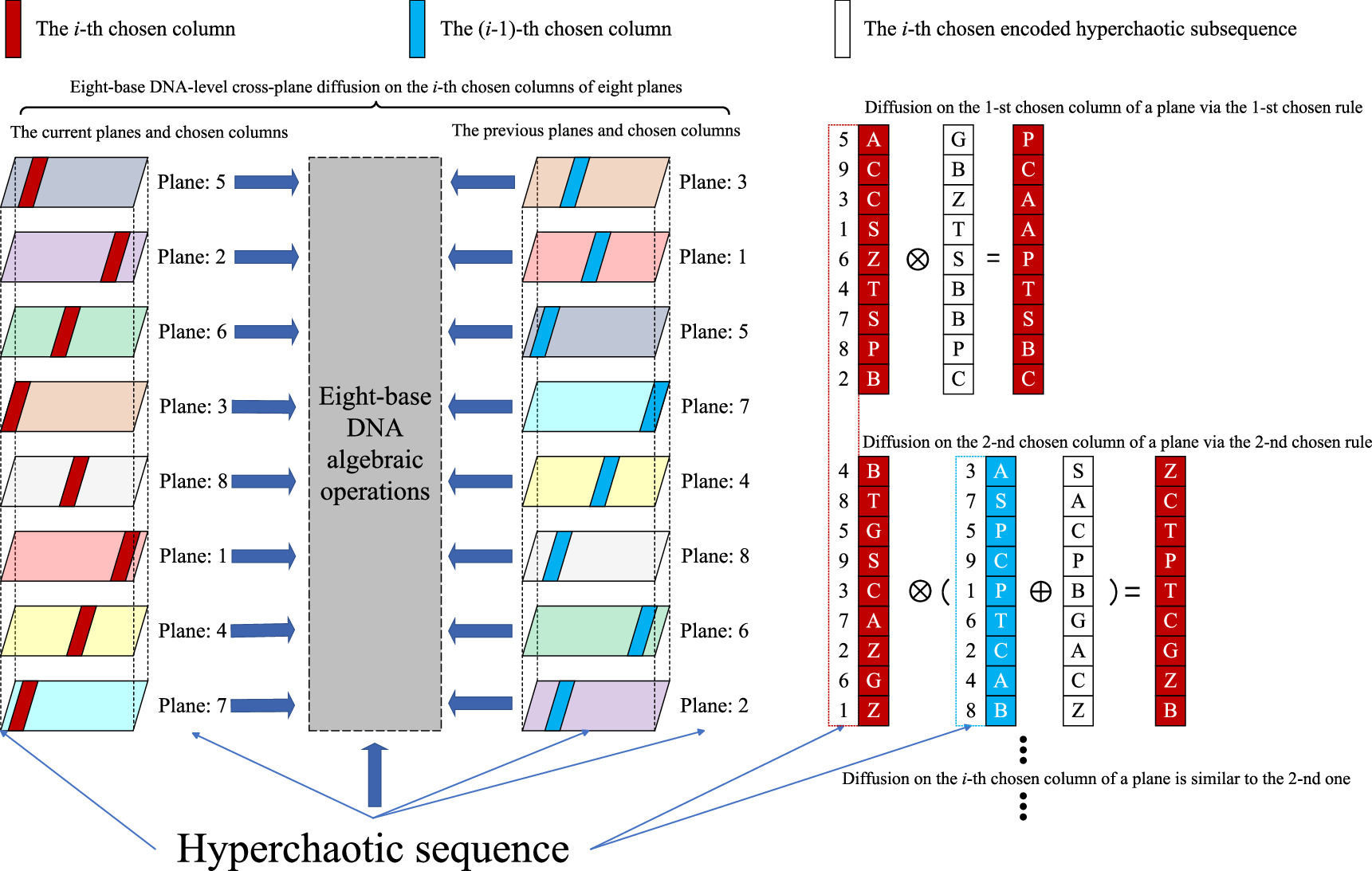 Color image encryption based on a fractional-order hyperchaotic system ...