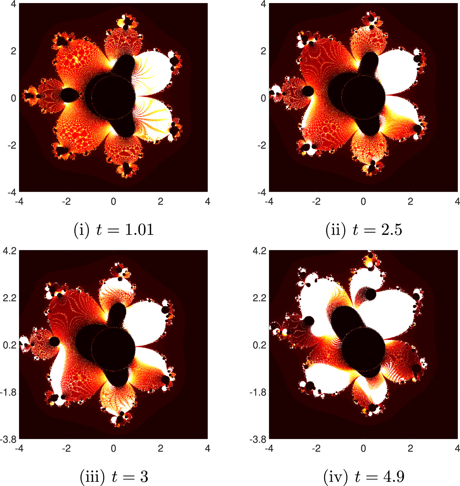 Generation of Julia and Mandelbrot sets using an s-convex extension of ...