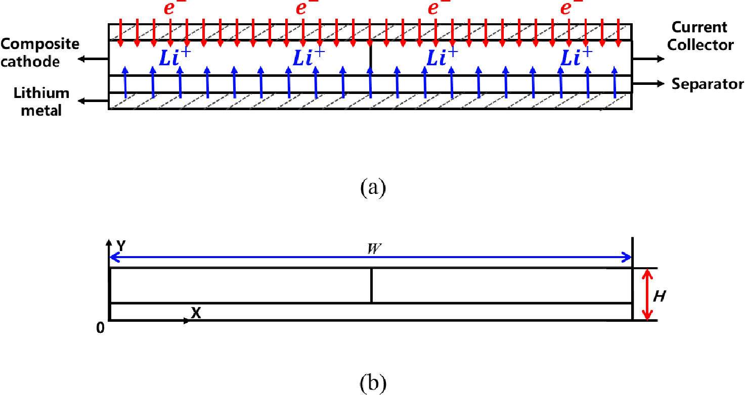 Experimental validation and numerical analysis of cyclic mechanical ...