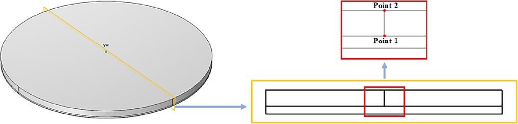 Experimental validation and numerical analysis of cyclic mechanical ...