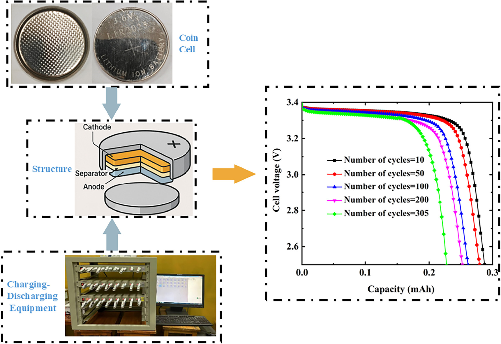 Experimental validation and numerical analysis of cyclic mechanical ...