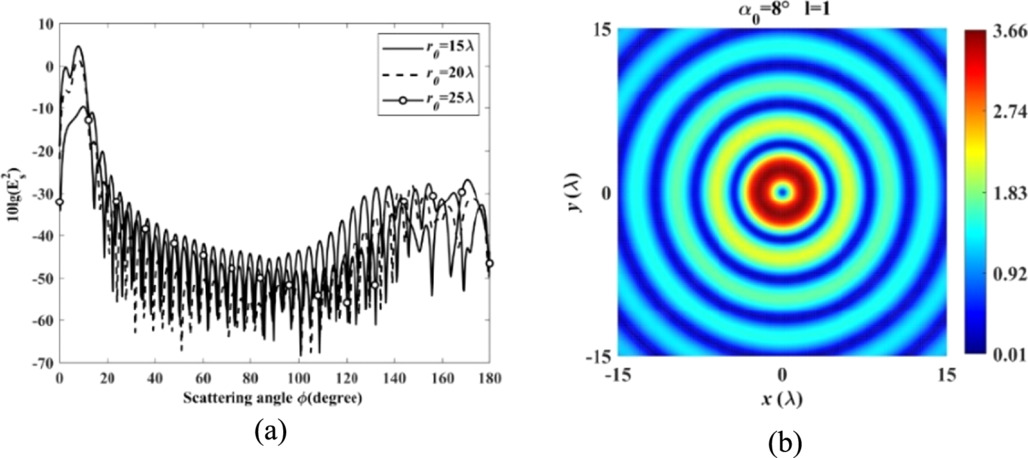Analytical solution for scattering of Bessel vortex beams by an ...